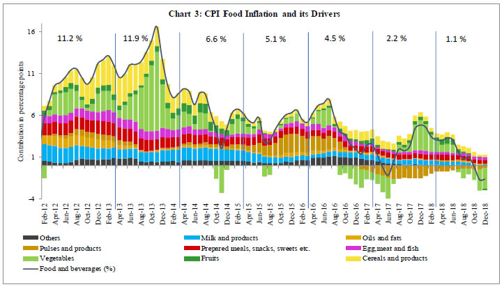 Chart3