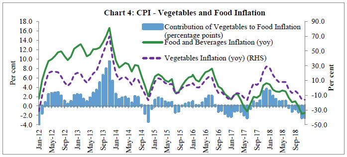 Chart4